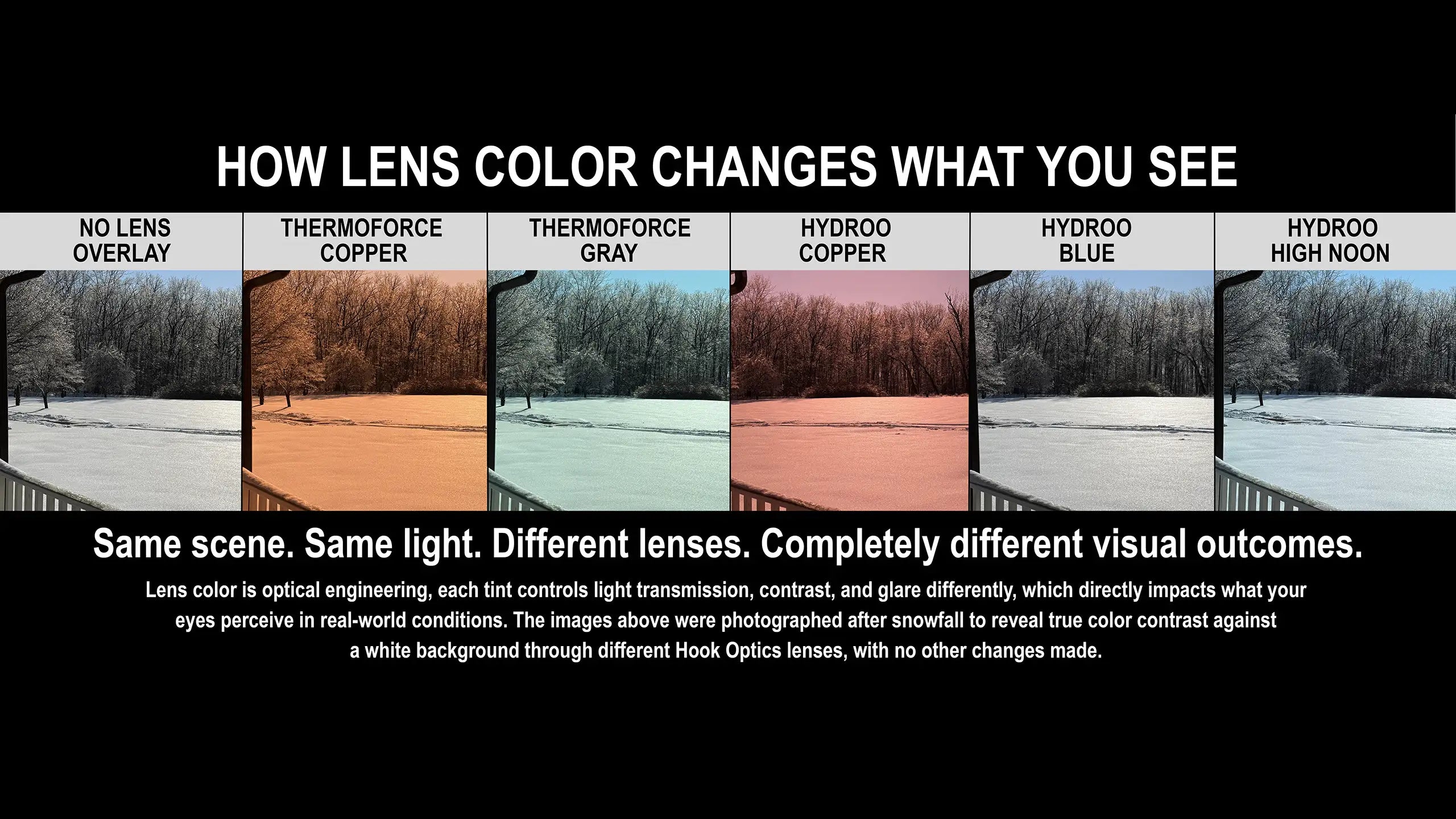 Comparison of lens color effects on a snowy landscape with text explaining the impact of different lenses.